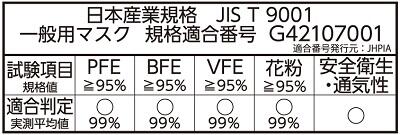 快適ガードスタンダードマスクJIS