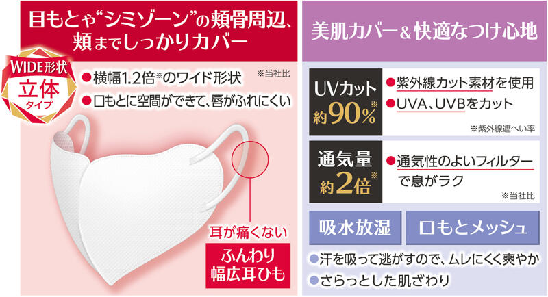 ＵＶカットマスクＷＨ・商品特長