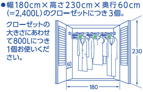 ミセスロイドＣＬ用標準使用量