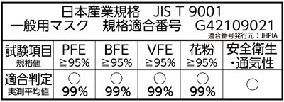 快適ガードマスクJIS