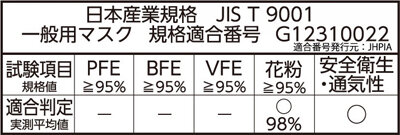 息スーハー・JIS表示