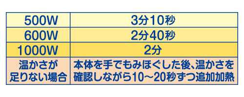 ゆたぽん温め時間一覧表